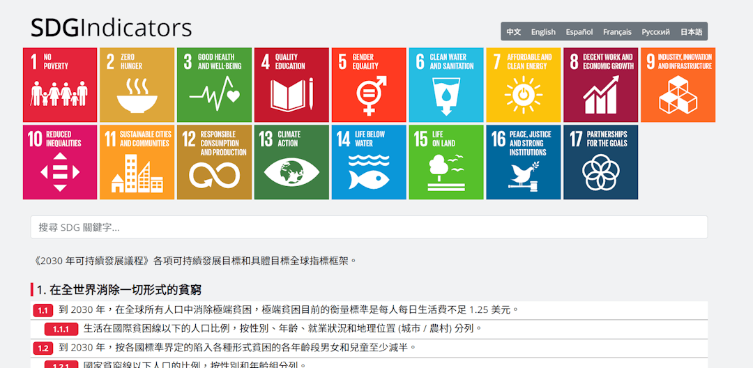 SDG Indicators