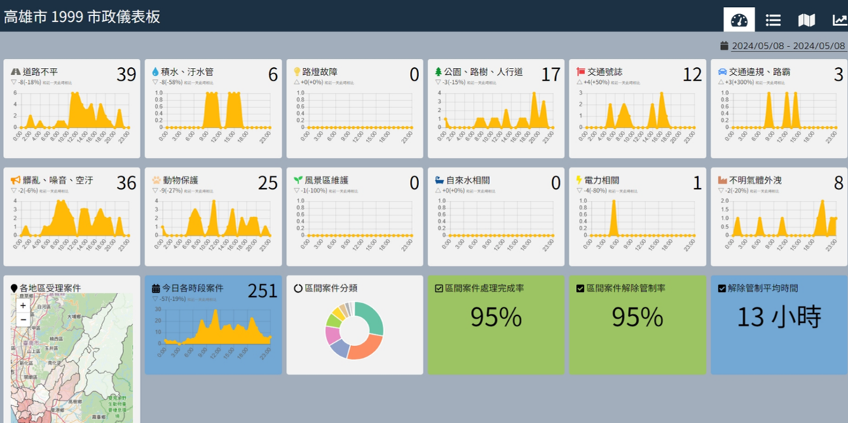 Case study 1